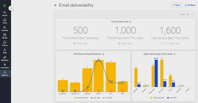 sales workflow automation for small business - KEAP-1