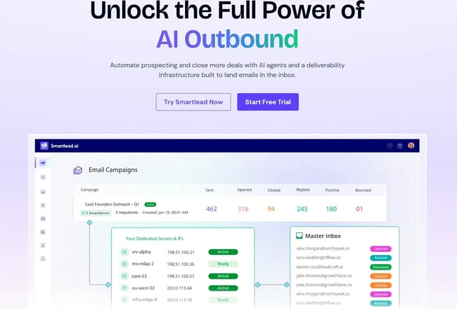 sales workflow automation for small business - smartlead.ai