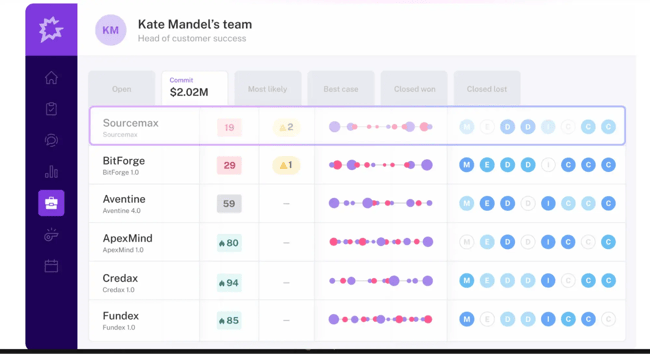 sales coaching, gong