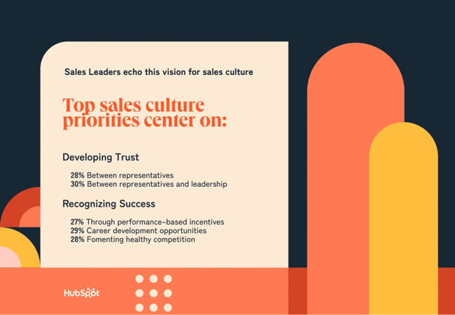 top sales culture priorities in 2026: developing trust between sales reps and leaders,  recognizing success through performance based incentives