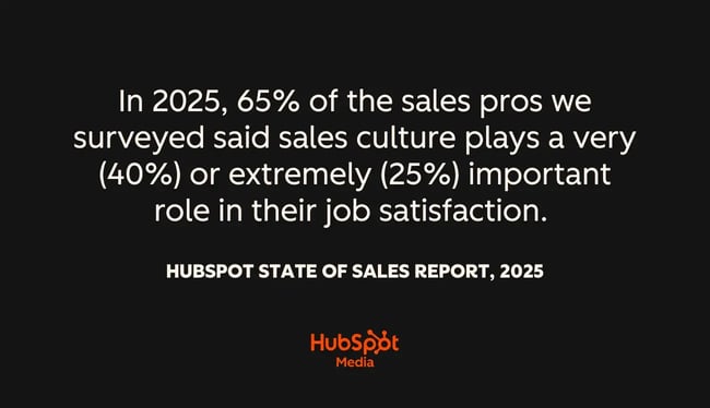 pull quote from article with stat reading “65% of the sales pros we surveyed said sales culture plays a very (40%) or extremely (25%) important role in their job satisfaction”
