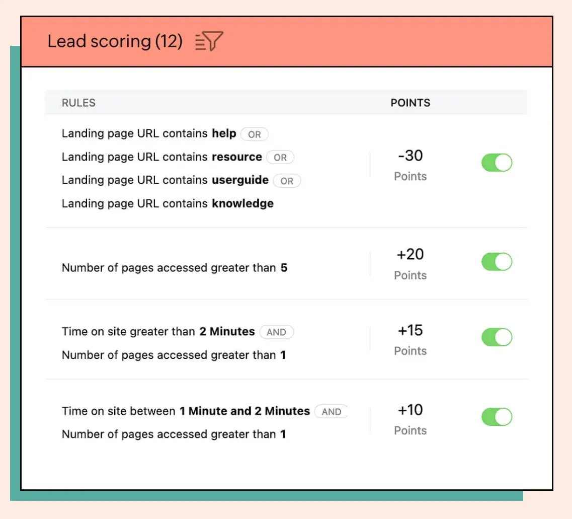 Sales engagement, Zoho SaleIQ