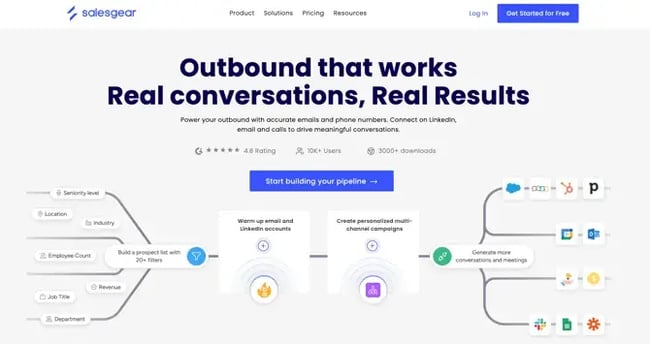 sales engagement, Salesgear