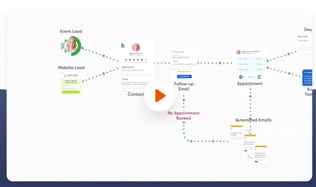 Keap CRM and sales funnel automation software for small businesses