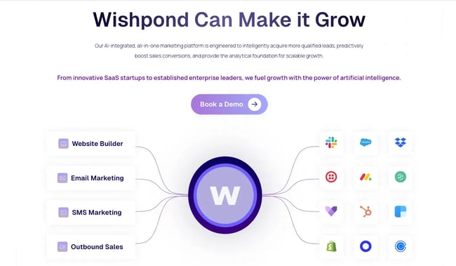 Wishpond landing page builder and marketing automation platform