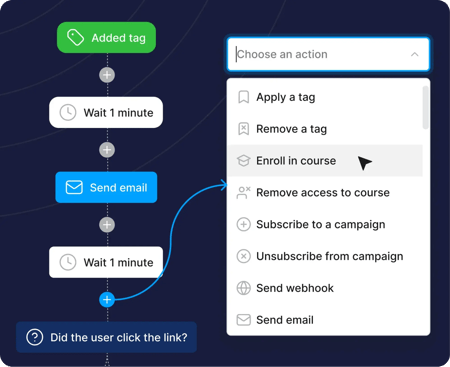 Systeme.io sales funnel builder interface with templates