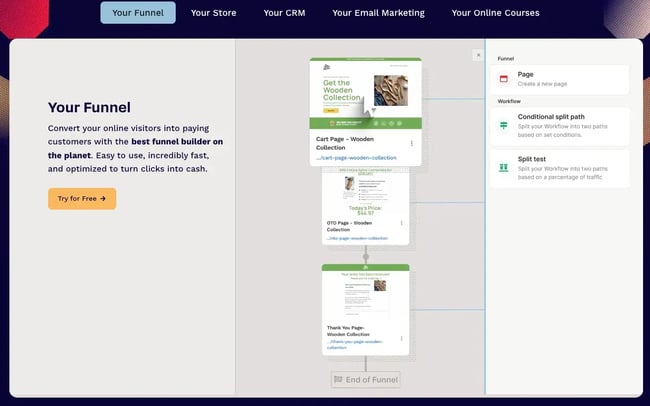 ClickFunnels drag-and-drop sales funnel builder with A/B testing