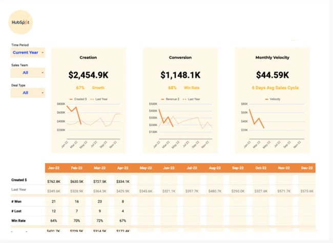 sales goal tracker pipeline template by deal stage