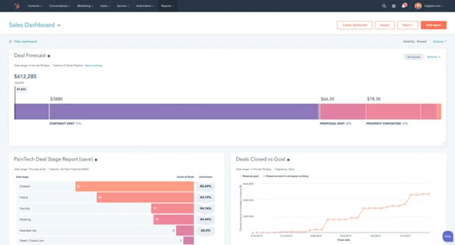 sales goal tracker dashboard in HubSpot's sales reporting software
