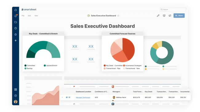 sales goal tracker in Smartsheet's spreadsheet-style interface