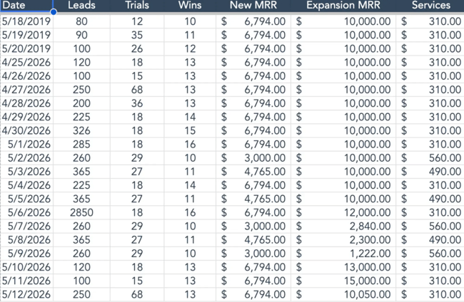 sales goal tracker data template in a spreadsheet