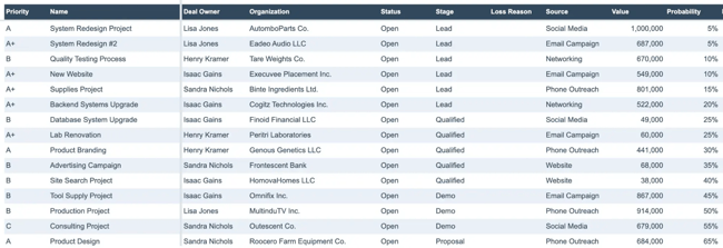 sales goal tracker CRM template with lead follow-up fields