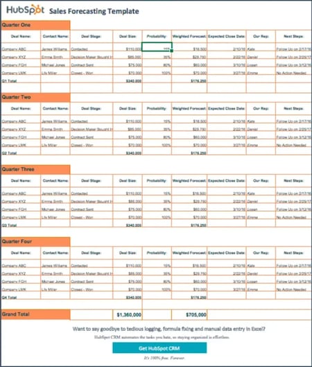 sales goal tracker forecasting template by deal stage