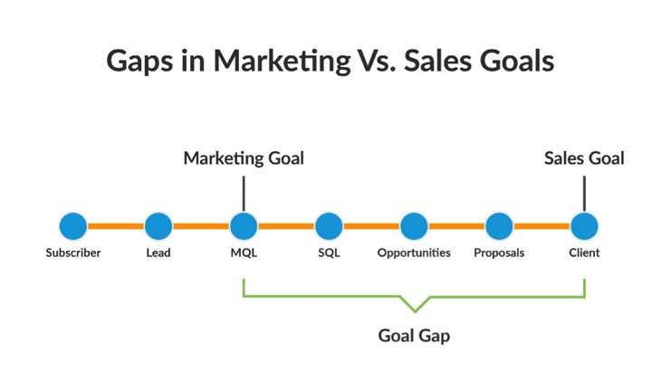 sales-goals-vs-marketing-goals.png