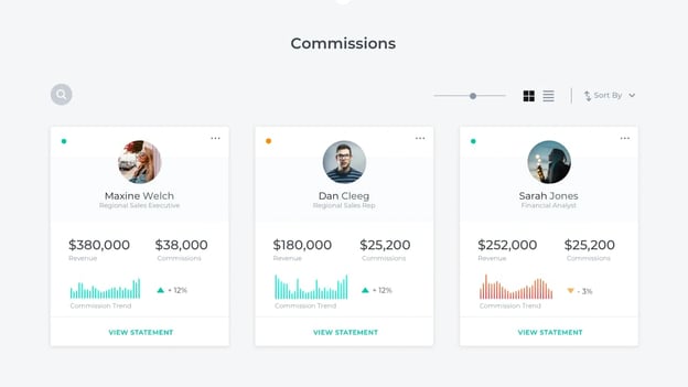 incentive compensation spiff