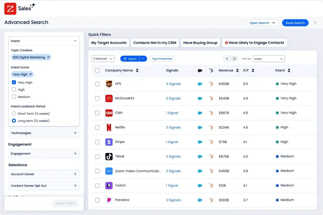 ZoomInfo Sales is a sales intelligence platform.