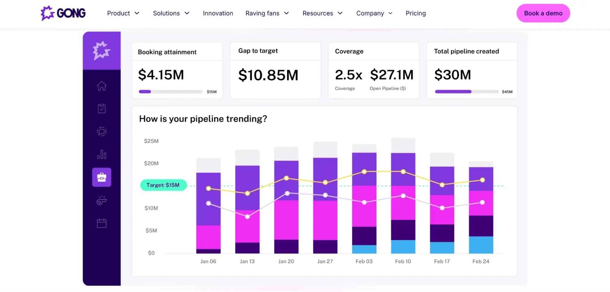 Gong revenue intelligence dashboard as a sales management software enhancement tool