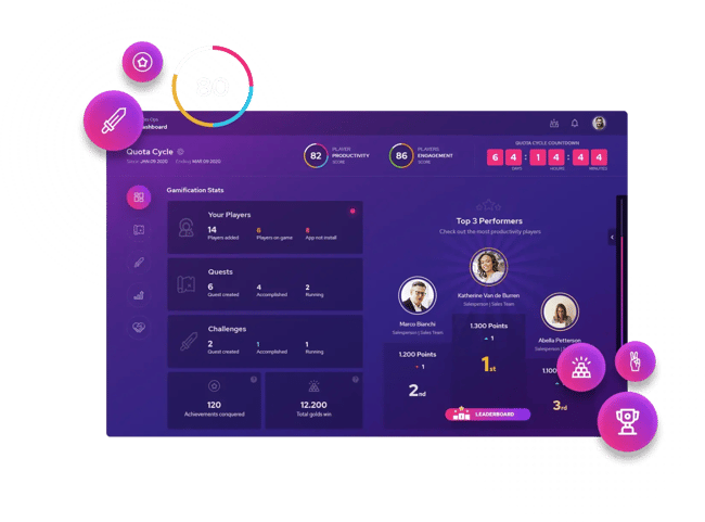 Gamifier sales performance dashboard as a sales management software enhancement tool