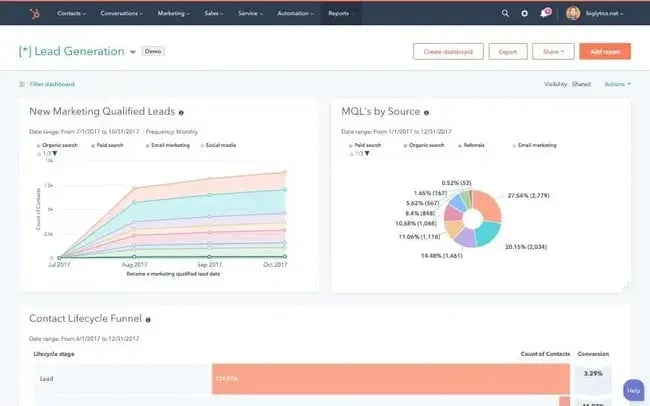 sales management software example in ºÚÁϳԹÏÍø