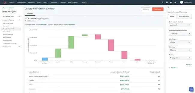 sales management software dashboard in Sales Hub