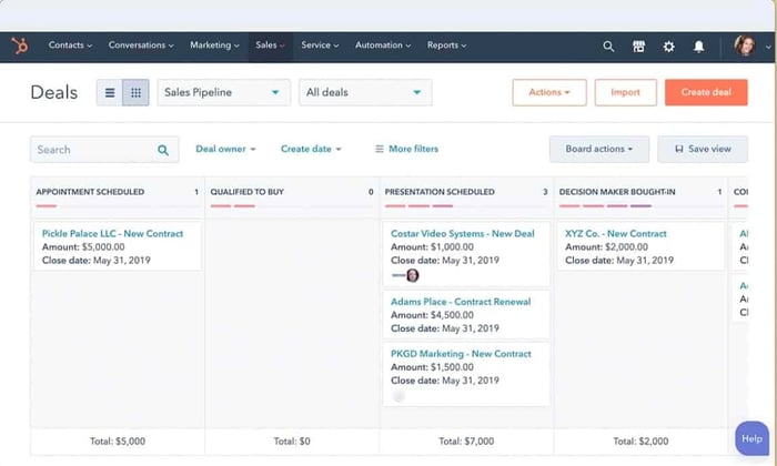 sales management, sales pipeline example on ̽ѡ Sales Hub