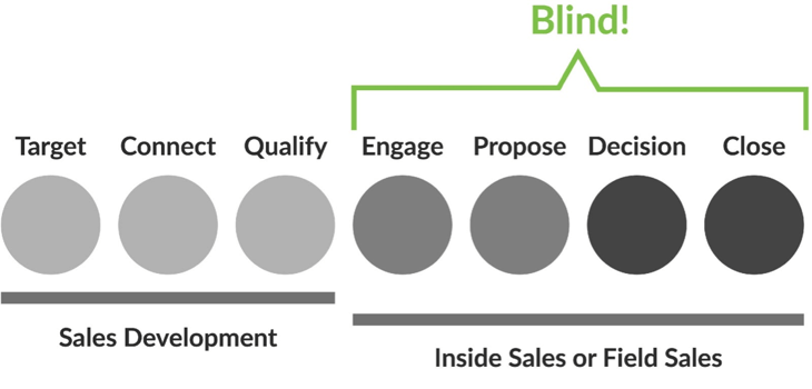 sales-marketing-alignment-blindspots.png