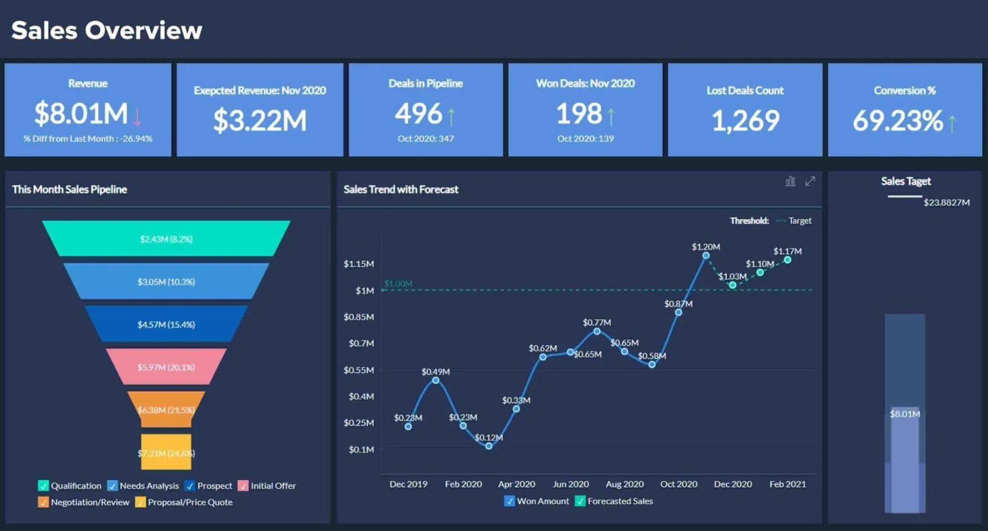 sales-metrics_0