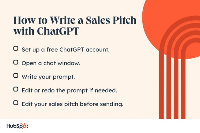 graphic detailing steps to create a sales pitch for chatgpt