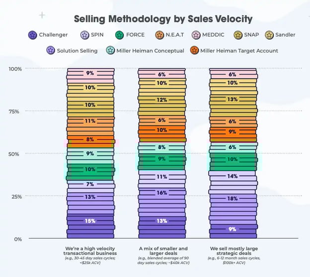 /sales/sales-process-or-sales-methodology