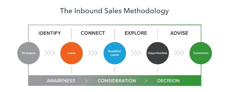 inbound-sales-stack