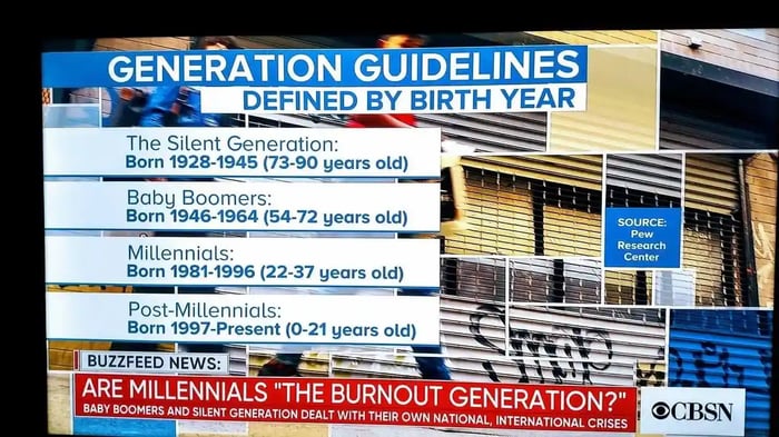 salesbygeneration_2/sales/sales-by-generation