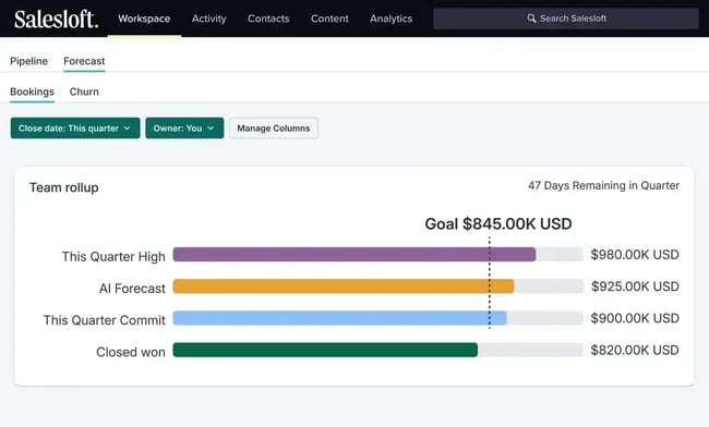 salesloft forecast dashboard.