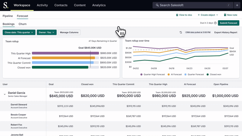 salesloft forecast dashboard