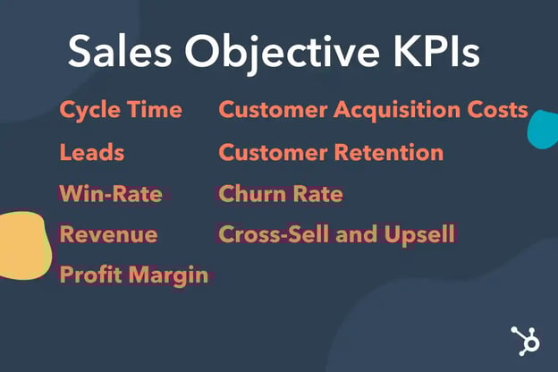 sales objectives
