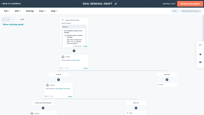 sample b2b service renewal workflow diagram on hubspot