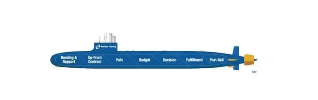 sandler submarine diagram