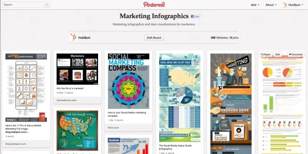 Marketing Infographics