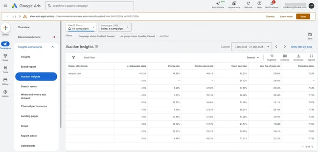screenshot from google ads auction insights, a ppc competitor research tool, showing how the tool shares competitive context about ads and competitive performance.