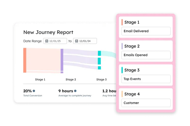 screenshot from hubspot loop shows how the micro-segmentation tool is driving a personalized marketing workflow based on specific triggers.