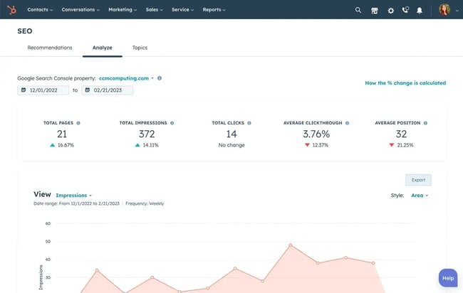 screenshot from hubspot shows a line graph with seo data that could be added to an seo report.