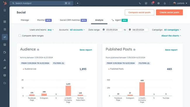 screenshot from hubspot’s social media competitor analysis tool showing audience and post reports.