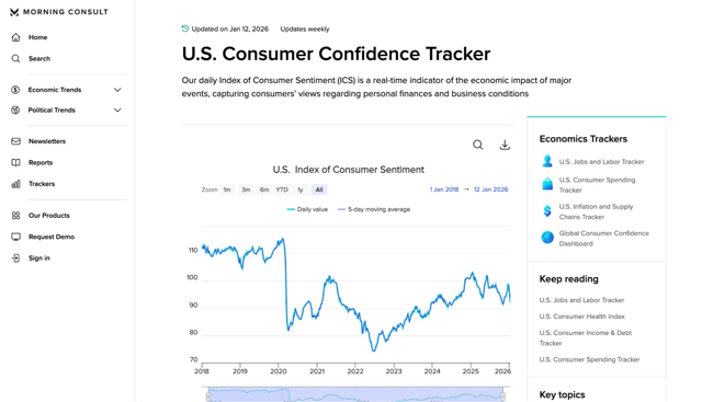screenshot from my account in Morning Consult, a competitive intelligence tool.
