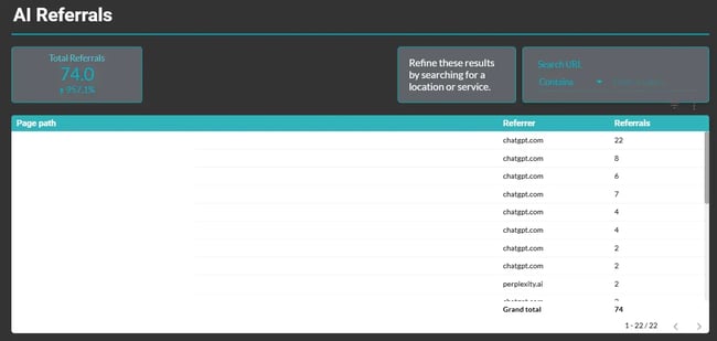 screenshot from my looker studio dashboards shows how you can track aeo and geo success through referrals.