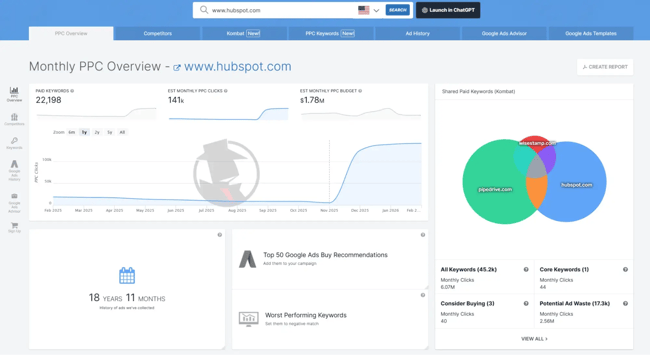 screenshot from ppc competitor analysis tool, spyfu, showing the monthly ppc overview and kombat report.