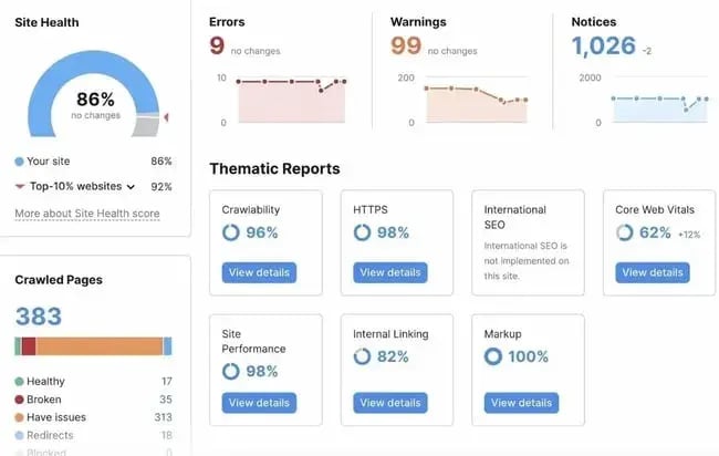 screenshot from semrush showing how third-party tools can be used to display site health in seo reporting.