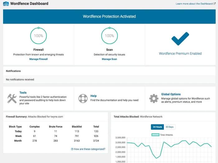 Wordfence security plugin