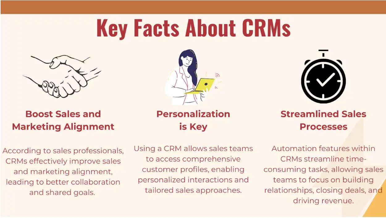 key facts about crms