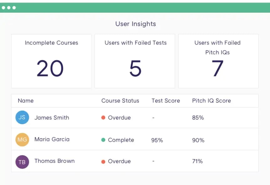 showpad coach, a valuable sales coaching software