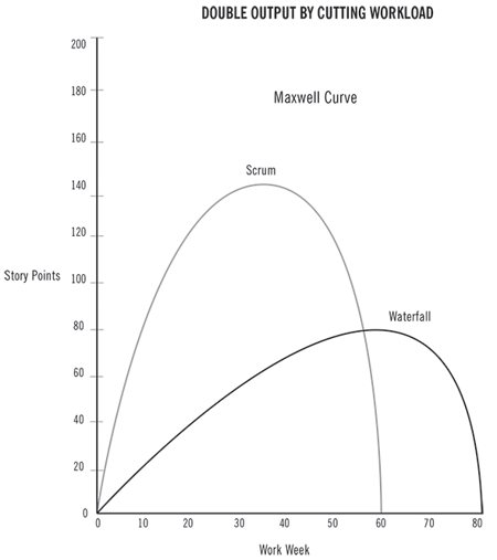 scrum-graph.png