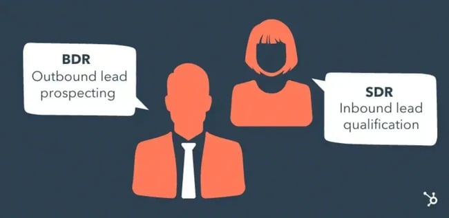 SDR vs BDR comparison graphic showing BDR focused on outbound lead prospecting and SDR on inbound lead qualification